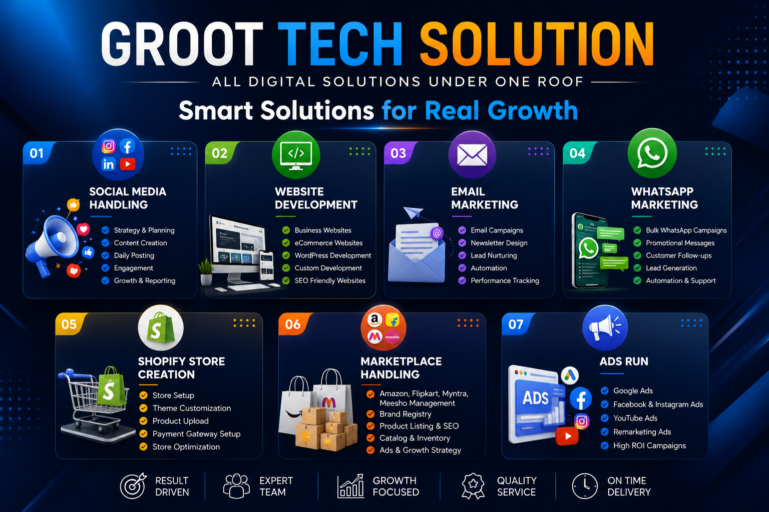 Groot Tech Solution – Complete Digital Marketing & Website Development Services for Business Growth